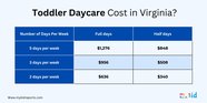 Daycare Prices In Winston Salem Nc 10 Day Forecast Massachusetts Child 
